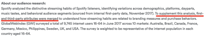 Spotify audience research